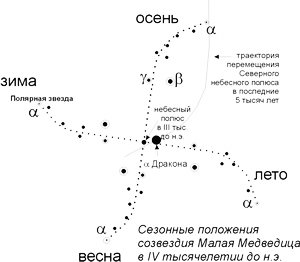 Свастика на небосводе